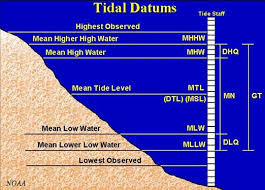 Alaska Tidal Datum Portal