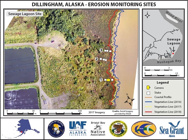 Erosion monitoring sites